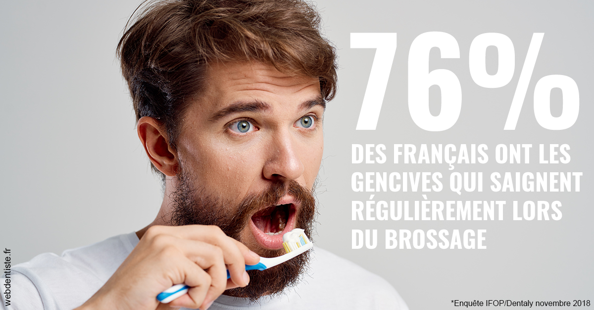 https://selarl-grangeon-bissuel-et-associes.chirurgiens-dentistes.fr/76% des Français 2
