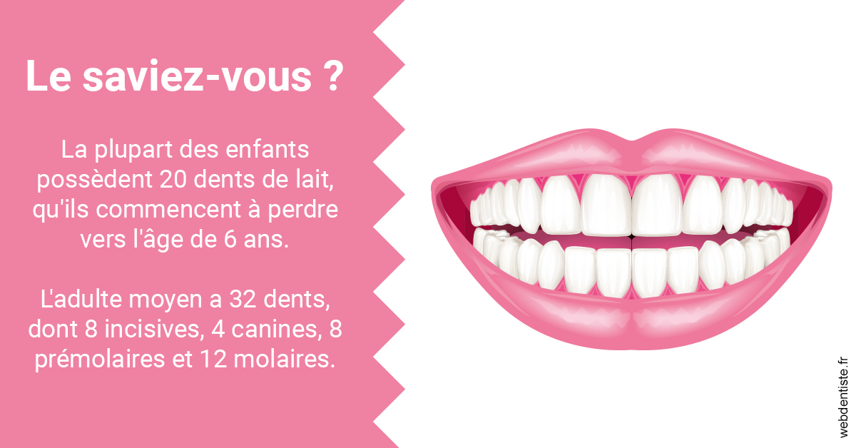 https://selarl-grangeon-bissuel-et-associes.chirurgiens-dentistes.fr/Dents de lait 2